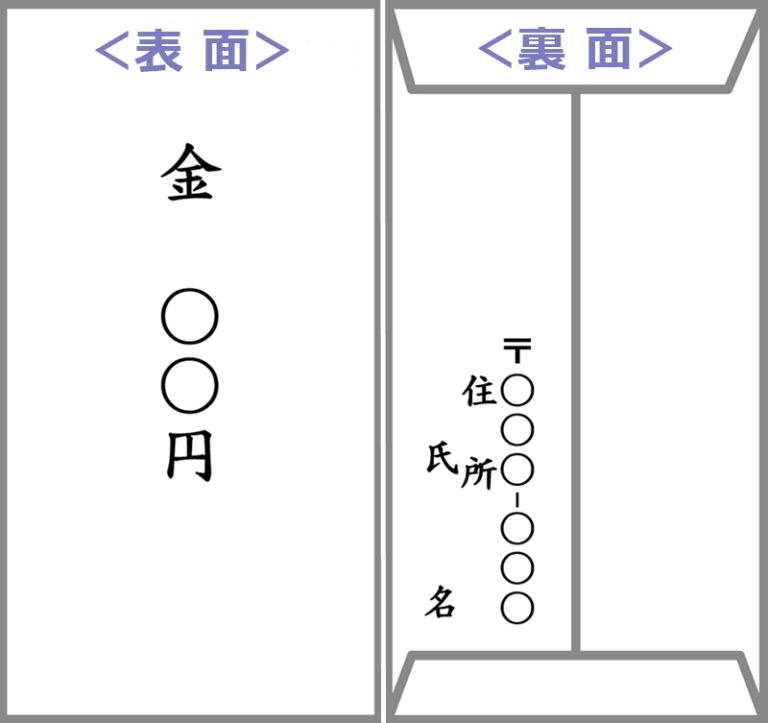 葬式で出す香典の金額相場は自分の年齢や故人との関係性により違う｜ドドヨの腹ぺこ自由帳